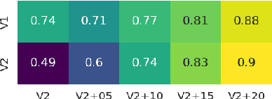 Figure 3 for Establishing degrees of closeness between audio recordings along different dimensions using large-scale cross-lingual models