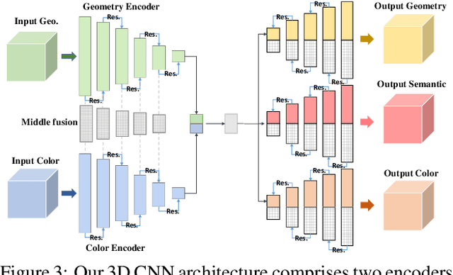 Figure 4 for S4R: Self-Supervised Semantic Scene Reconstruction from RGB-D Scans