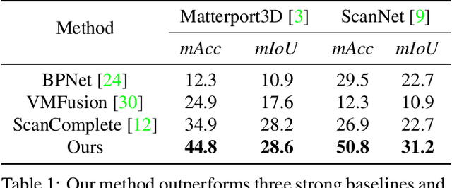 Figure 1 for S4R: Self-Supervised Semantic Scene Reconstruction from RGB-D Scans