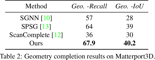 Figure 3 for S4R: Self-Supervised Semantic Scene Reconstruction from RGB-D Scans