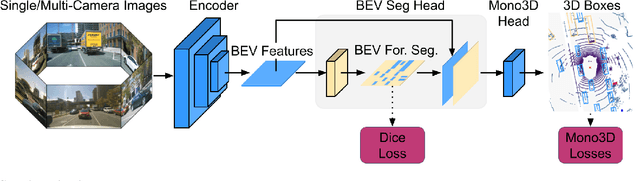 Figure 2 for SeaBird: Segmentation in Bird's View with Dice Loss Improves Monocular 3D Detection of Large Objects