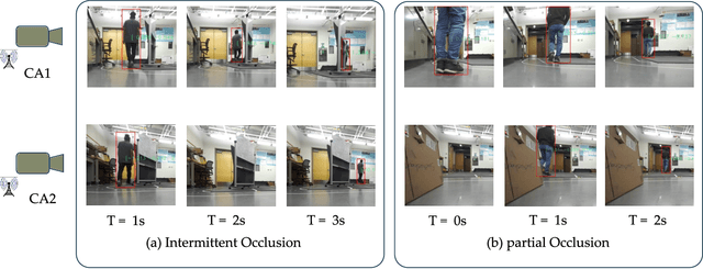 Figure 2 for Cooperative Probabilistic Trajectory Forecasting under Occlusion