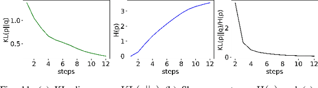 Figure 3 for Cooperative Probabilistic Trajectory Forecasting under Occlusion