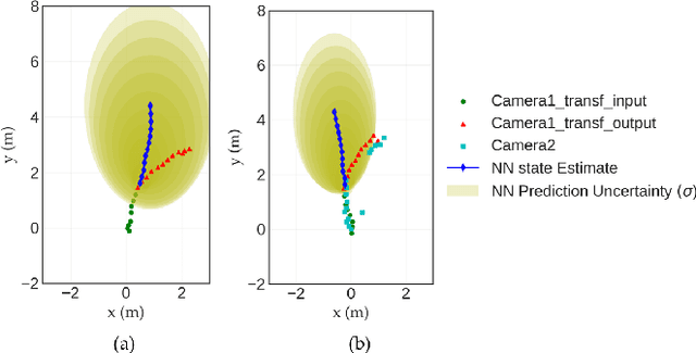 Figure 4 for Cooperative Probabilistic Trajectory Forecasting under Occlusion