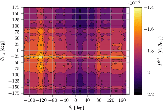 Figure 2 for Assisted RTF-Vector-Based Binaural Direction of Arrival Estimation Exploiting a Calibrated External Microphone Array