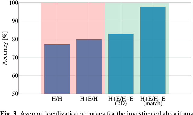 Figure 3 for Assisted RTF-Vector-Based Binaural Direction of Arrival Estimation Exploiting a Calibrated External Microphone Array