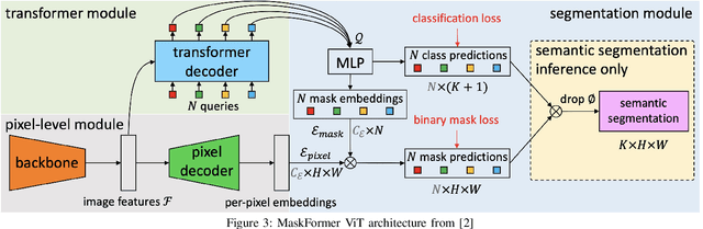 Figure 3 for Heuristical Comparison of Vision Transformers Against Convolutional Neural Networks for Semantic Segmentation on Remote Sensing Imagery