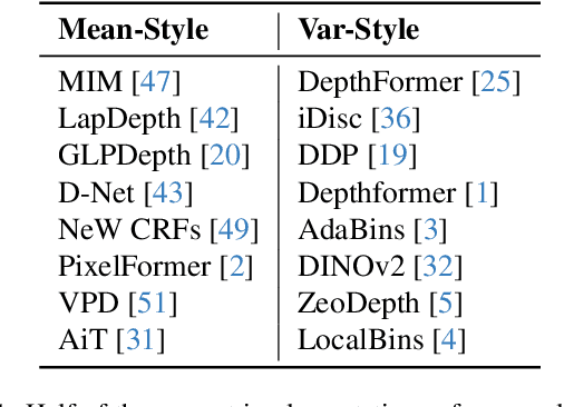 Figure 2 for Analysis of NaN Divergence in Training Monocular Depth Estimation Model