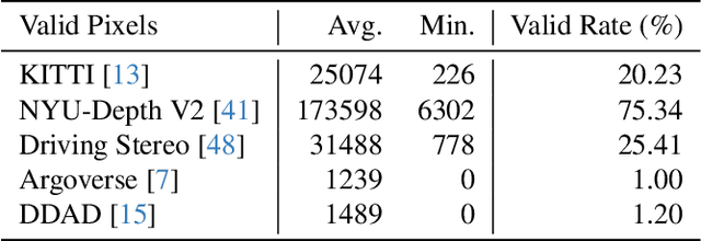 Figure 4 for Analysis of NaN Divergence in Training Monocular Depth Estimation Model