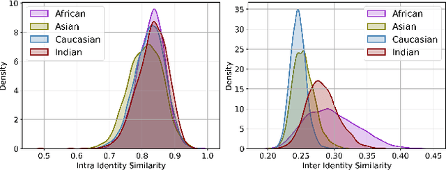 Figure 3 for MixFairFace: Towards Ultimate Fairness via MixFair Adapter in Face Recognition