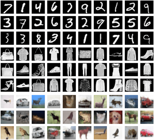 Figure 3 for SDiT: Spiking Diffusion Model with Transformer