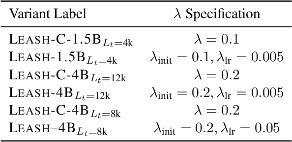 Figure 2 for Leash: Adaptive Length Penalty and Reward Shaping for Efficient Large Reasoning Model