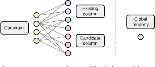 Figure 3 for A Reinforcement-Learning-Based Multiple-Column Selection Strategy for Column Generation