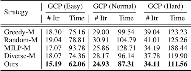 Figure 4 for A Reinforcement-Learning-Based Multiple-Column Selection Strategy for Column Generation