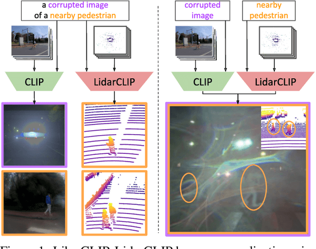 Figure 1 for LidarCLIP or: How I Learned to Talk to Point Clouds