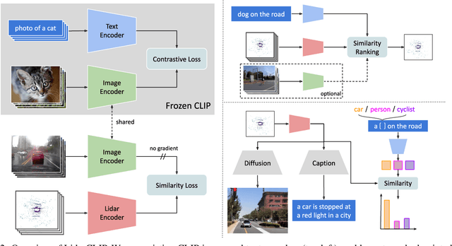 Figure 3 for LidarCLIP or: How I Learned to Talk to Point Clouds