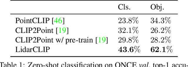 Figure 2 for LidarCLIP or: How I Learned to Talk to Point Clouds