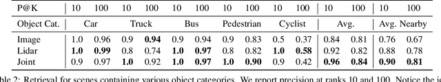 Figure 4 for LidarCLIP or: How I Learned to Talk to Point Clouds