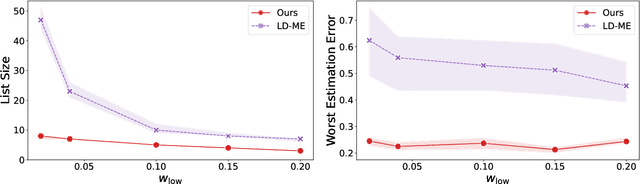 Figure 4 for Robust Mixture Learning when Outliers Overwhelm Small Groups