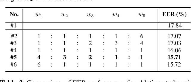 Figure 4 for HM-Conformer: A Conformer-based audio deepfake detection system with hierarchical pooling and multi-level classification token aggregation methods