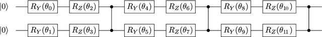 Figure 3 for Cloud Detection in Multispectral Satellite Images Using Support Vector Machines With Quantum Kernels