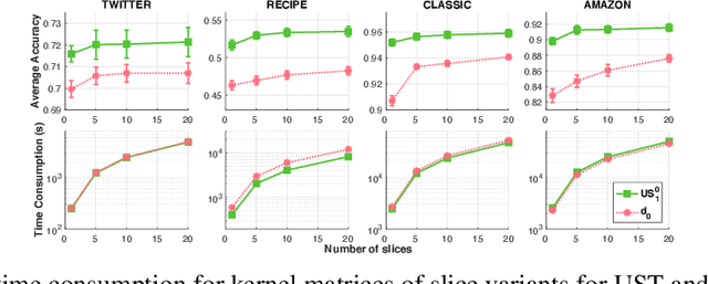 Figure 4 for Scalable Unbalanced Sobolev Transport for Measures on a Graph