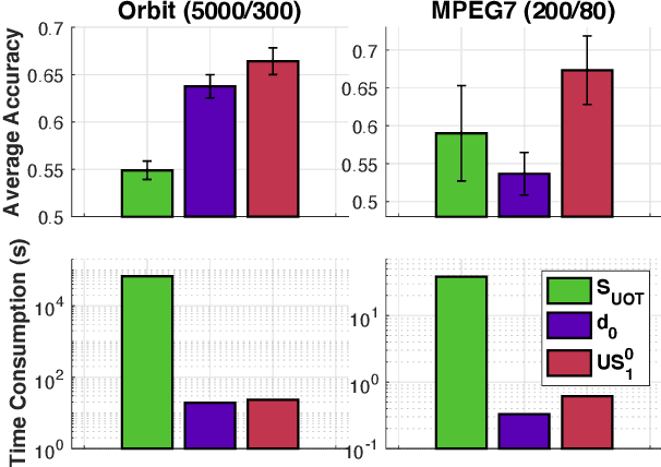 Figure 2 for Scalable Unbalanced Sobolev Transport for Measures on a Graph