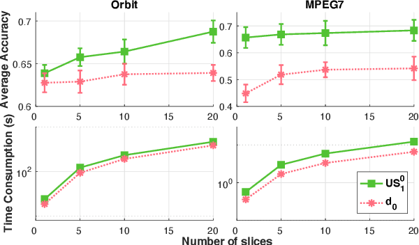 Figure 3 for Scalable Unbalanced Sobolev Transport for Measures on a Graph