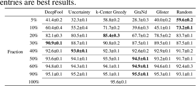 Figure 4 for RK-core: An Established Methodology for Exploring the Hierarchical Structure within Datasets