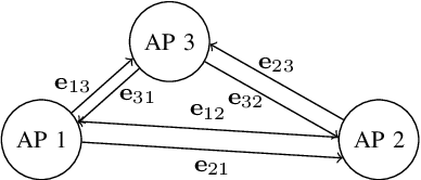 Figure 3 for Distributed Combinatorial Optimization of Downlink User Assignment in mmWave Cell-free Massive MIMO Using Graph Neural Networks