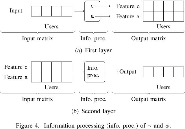 Figure 4 for Distributed Combinatorial Optimization of Downlink User Assignment in mmWave Cell-free Massive MIMO Using Graph Neural Networks