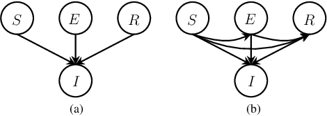 Figure 1 for Learning Causal Attributions in Neural Networks: Beyond Direct Effects