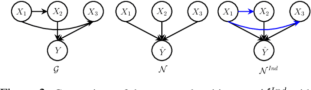 Figure 3 for Learning Causal Attributions in Neural Networks: Beyond Direct Effects