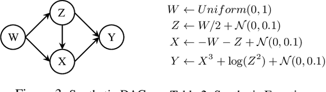 Figure 4 for Learning Causal Attributions in Neural Networks: Beyond Direct Effects