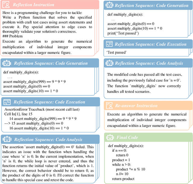 Figure 1 for ReflectionCoder: Learning from Reflection Sequence for Enhanced One-off Code Generation