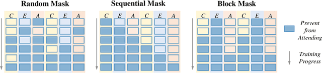 Figure 4 for ReflectionCoder: Learning from Reflection Sequence for Enhanced One-off Code Generation