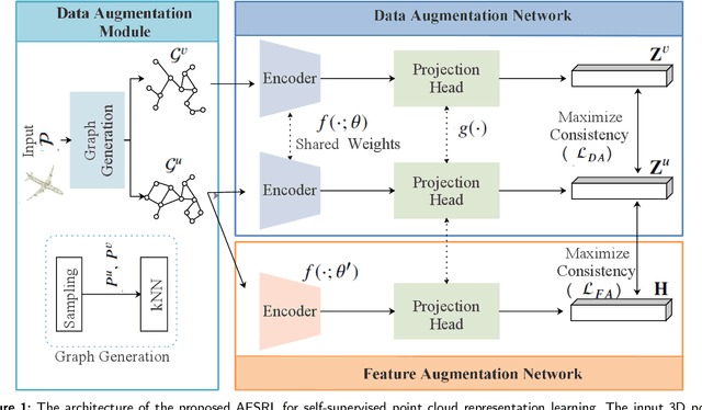 Figure 1 for Joint Data and Feature Augmentation for Self-Supervised Representation Learning on Point Clouds