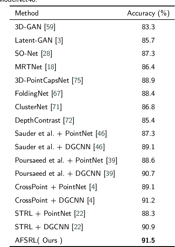 Figure 2 for Joint Data and Feature Augmentation for Self-Supervised Representation Learning on Point Clouds