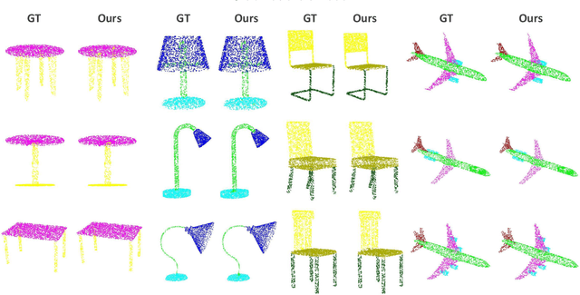 Figure 4 for Joint Data and Feature Augmentation for Self-Supervised Representation Learning on Point Clouds