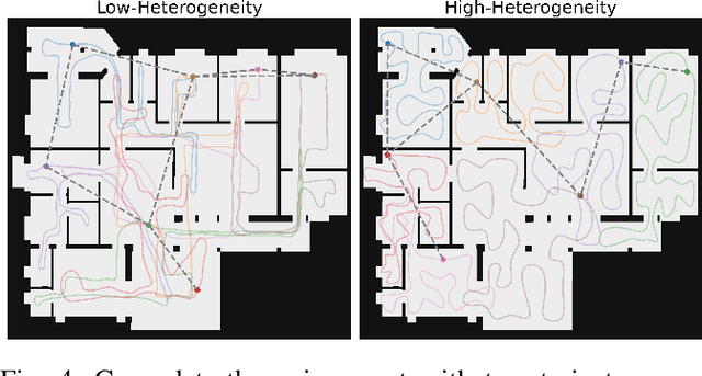 Figure 4 for CoCoL: A Communication Efficient Decentralized Collaborative Method for Multi-Robot Systems
