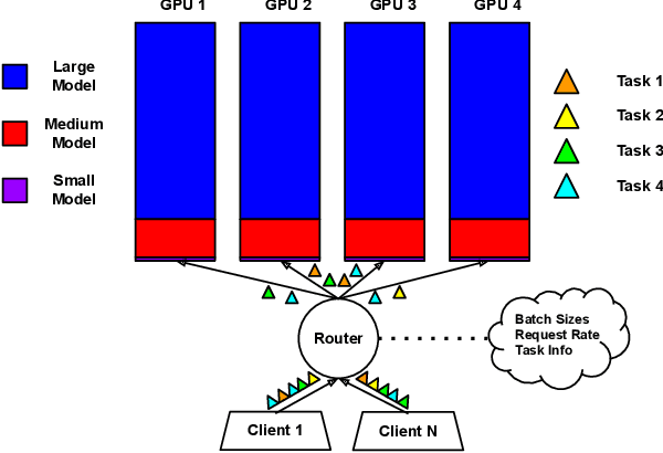 Figure 1 for Learned Best-Effort LLM Serving