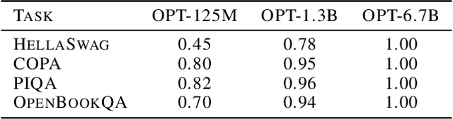 Figure 2 for Learned Best-Effort LLM Serving