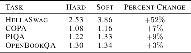 Figure 4 for Learned Best-Effort LLM Serving