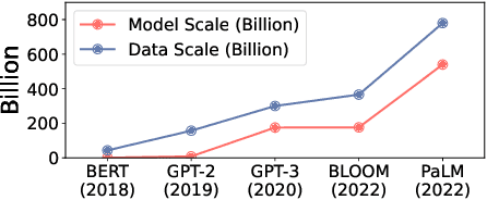 Figure 1 for DeepSpeed Data Efficiency: Improving Deep Learning Model Quality and Training Efficiency via Efficient Data Sampling and Routing