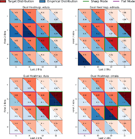 Figure 3 for Entropy-Guided Sampling of Flat Modes in Discrete Spaces