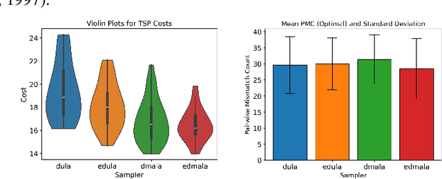 Figure 4 for Entropy-Guided Sampling of Flat Modes in Discrete Spaces
