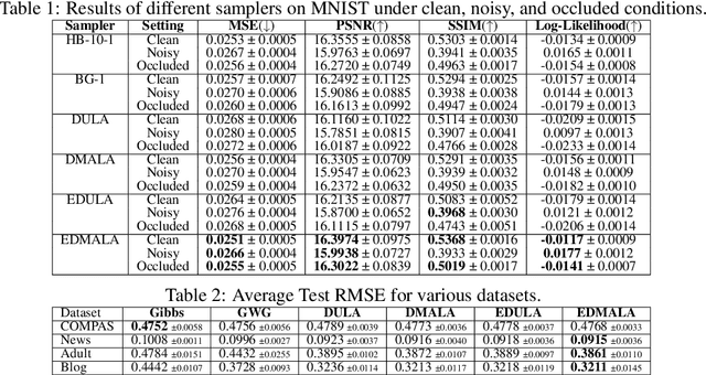 Figure 2 for Entropy-Guided Sampling of Flat Modes in Discrete Spaces