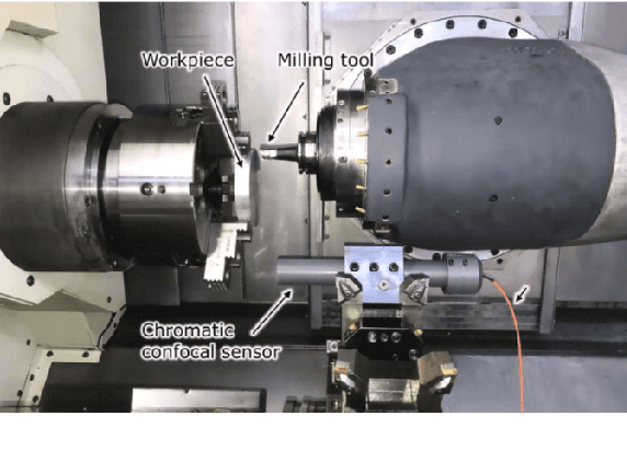 Figure 1 for Efficient Milling Quality Prediction with Explainable Machine Learning