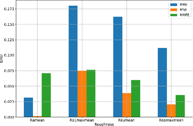 Figure 3 for Efficient Milling Quality Prediction with Explainable Machine Learning