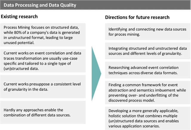 Figure 4 for Recent Advances in Data-Driven Business Process Management